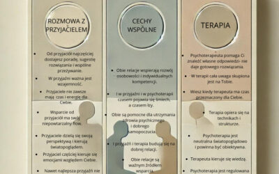 Czym się różni psychoterapia od rozmowy z przyjacielem?